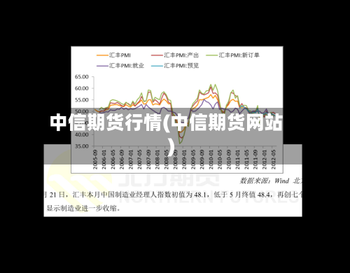 中信期货行情(中信期货网站)