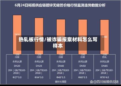 热轧板行情/被诈骗报案材料怎么写样本-第2张图片