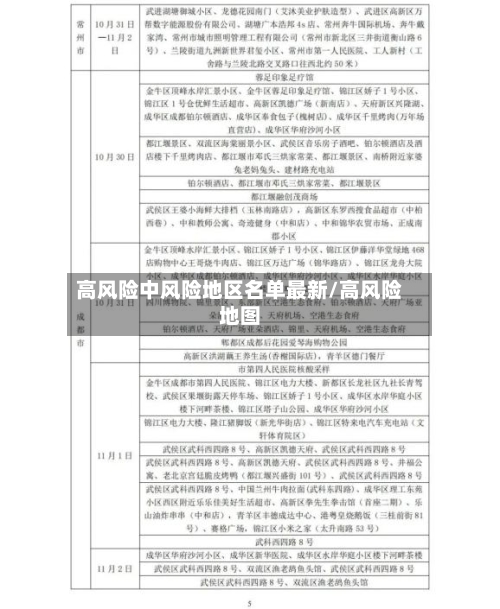 高风险中风险地区名单最新/高风险地图-第3张图片