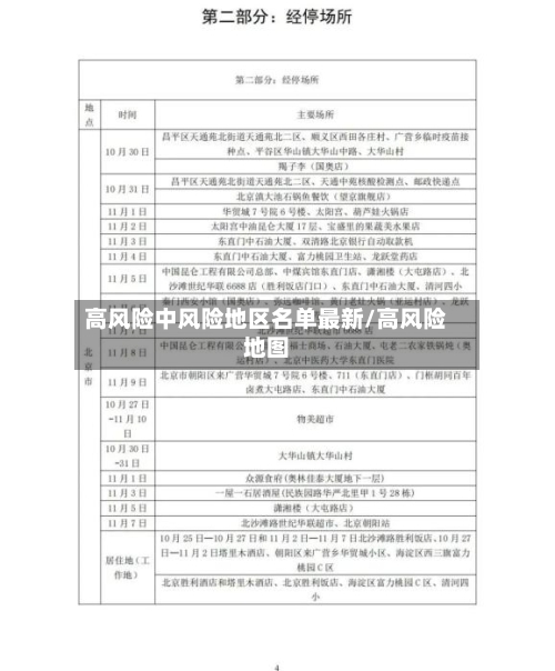 高风险中风险地区名单最新/高风险地图