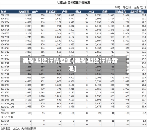 美棉期货行情查询(美棉期货行情新浪)