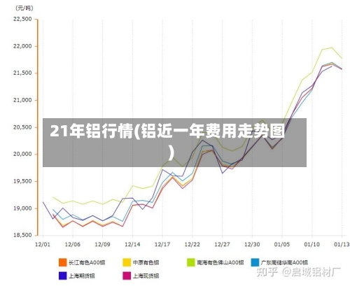 21年铝行情(铝近一年费用走势图)-第3张图片