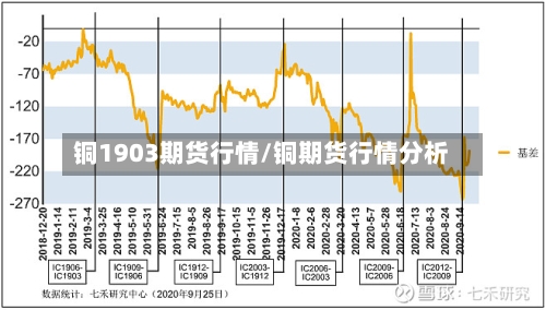 铜1903期货行情/铜期货行情分析