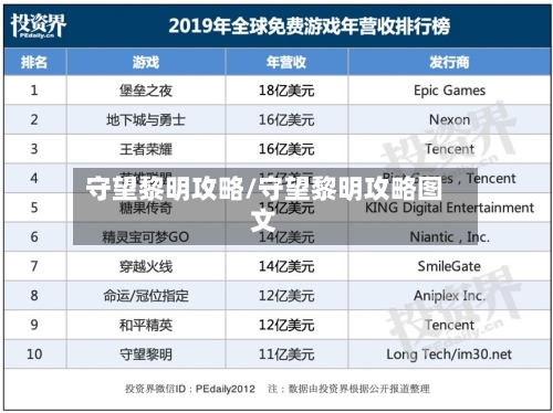 守望黎明攻略/守望黎明攻略图文