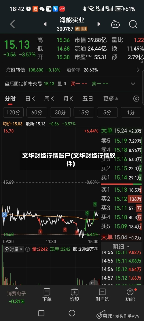 文华财经行情账户(文华财经行情软件)