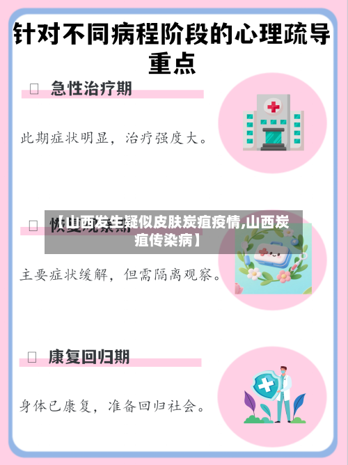 【山西发生疑似皮肤炭疽疫情,山西炭疽传染病】-第3张图片