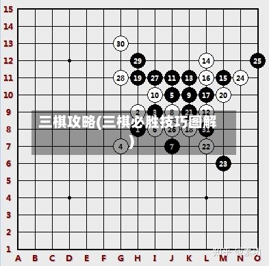 三棋攻略(三棋必胜技巧图解)-第2张图片