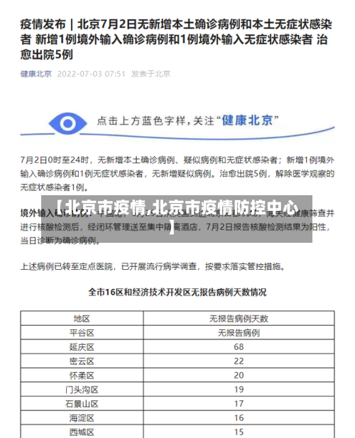 【北京市疫情,北京市疫情防控中心】-第3张图片