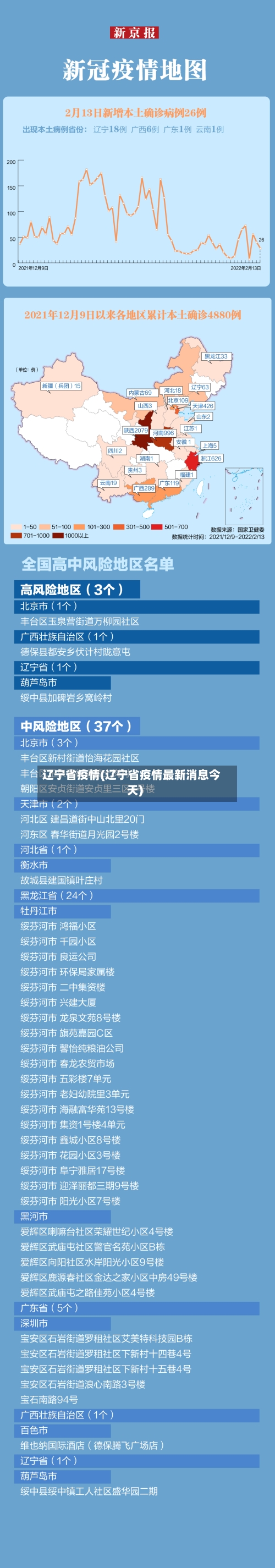 辽宁省疫情(辽宁省疫情最新消息今天)