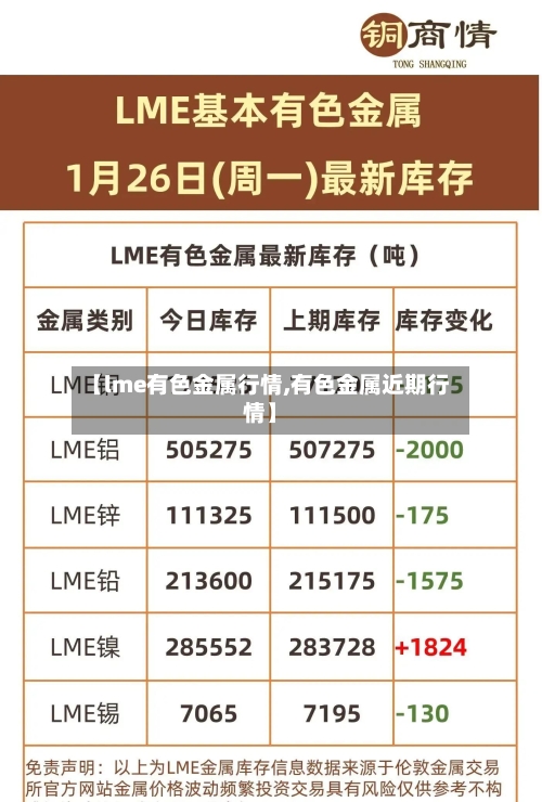 【lme有色金属行情,有色金属近期行情】-第2张图片