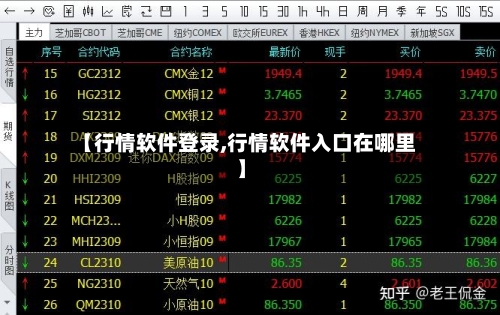 【行情软件登录,行情软件入口在哪里】