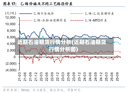 近期石油期货行情分析(近期石油期货行情分析图)