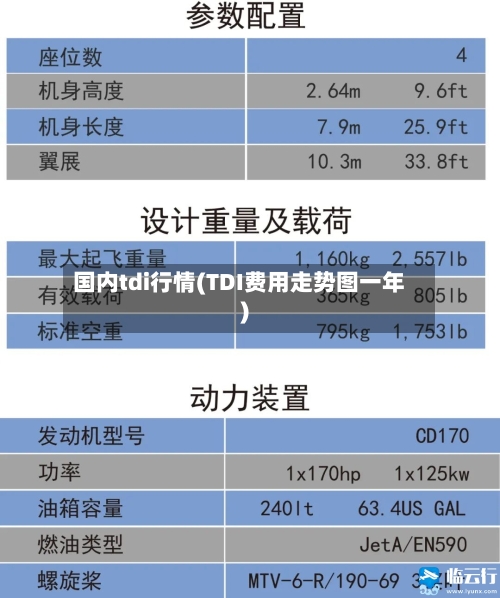 国内tdi行情(TDI费用走势图一年)
