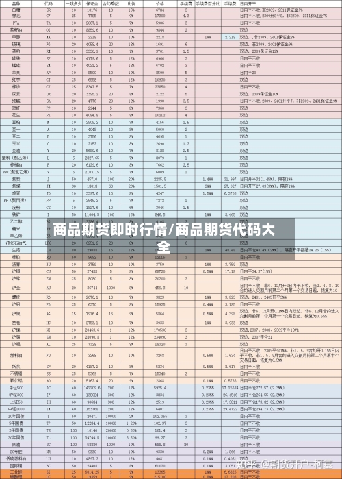 商品期货即时行情/商品期货代码大全