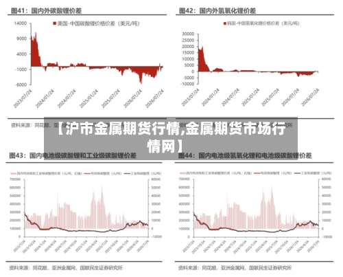 【沪市金属期货行情,金属期货市场行情网】-第2张图片
