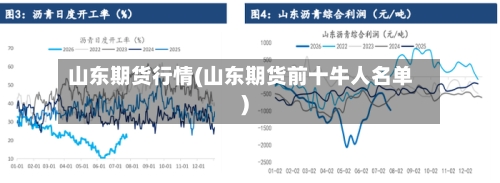 山东期货行情(山东期货前十牛人名单)