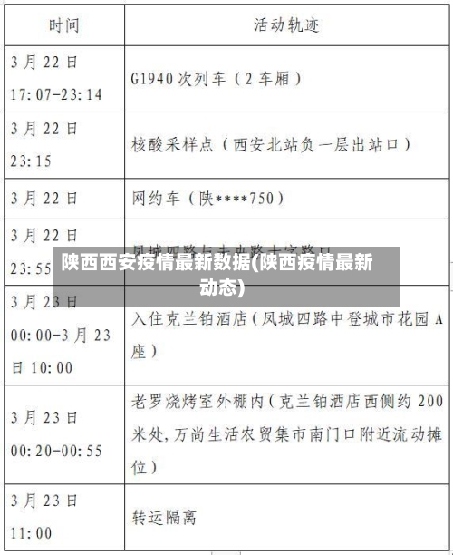 陕西西安疫情最新数据(陕西疫情最新动态)