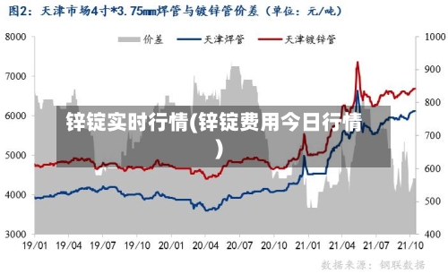 锌锭实时行情(锌锭费用今日行情)