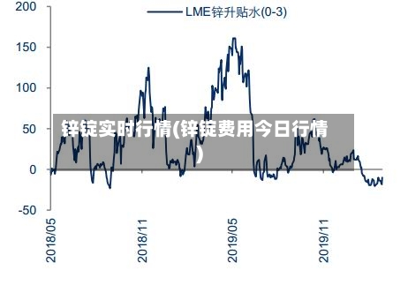 锌锭实时行情(锌锭费用今日行情)-第2张图片