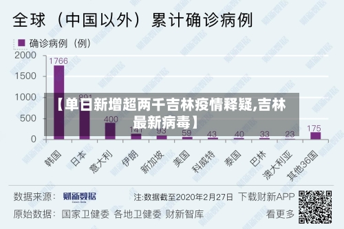 【单日新增超两千吉林疫情释疑,吉林最新病毒】-第2张图片
