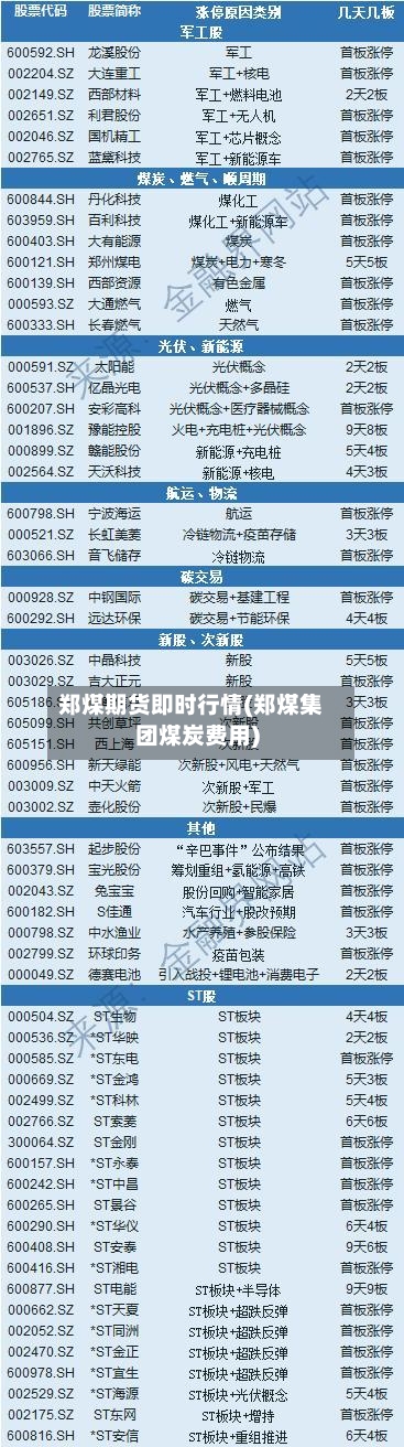 郑煤期货即时行情(郑煤集团煤炭费用)-第3张图片