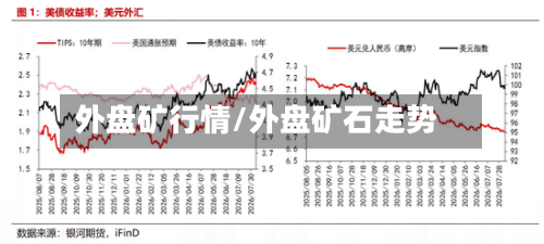 外盘矿行情/外盘矿石走势-第2张图片