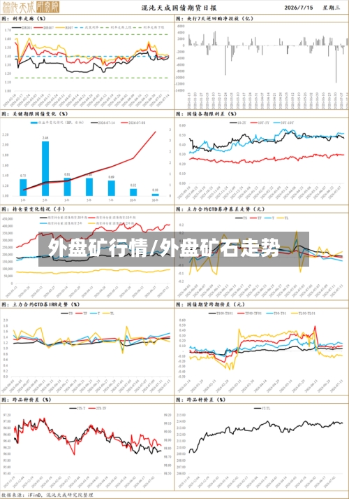 外盘矿行情/外盘矿石走势-第3张图片