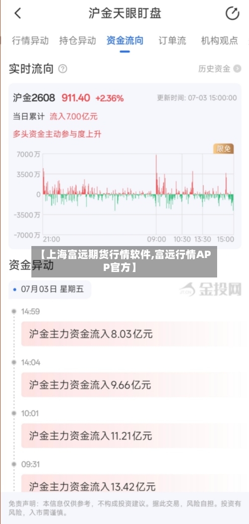 【上海富远期货行情软件,富远行情APP官方】