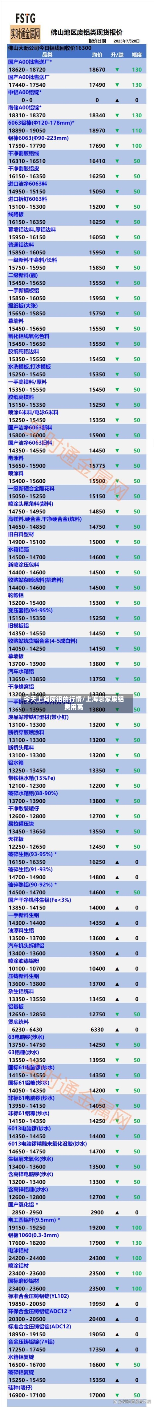今天上海废铝的行情/上海哪家废铝费用高-第3张图片