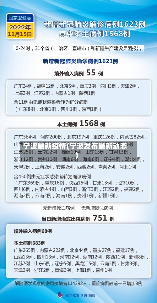 宁波最新疫情(宁波发布最新动态)-第2张图片