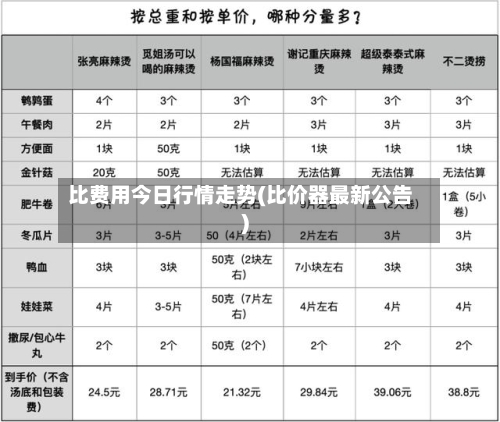 比费用今日行情走势(比价器最新公告)