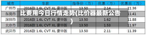 比费用今日行情走势(比价器最新公告)-第3张图片