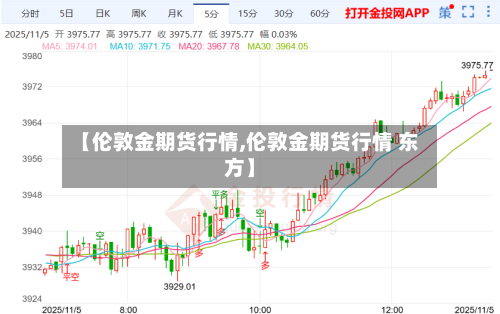 【伦敦金期货行情,伦敦金期货行情 东方】-第2张图片
