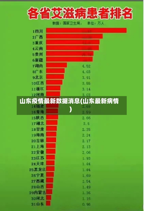 山东疫情最新数据消息(山东最新病情)-第2张图片