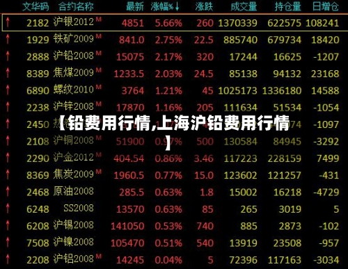 【铅费用行情,上海沪铅费用行情】-第2张图片