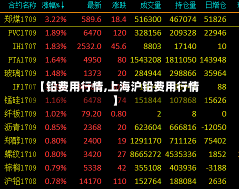 【铅费用行情,上海沪铅费用行情】