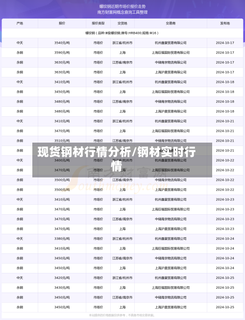 现货钢材行情分析/钢材实时行情