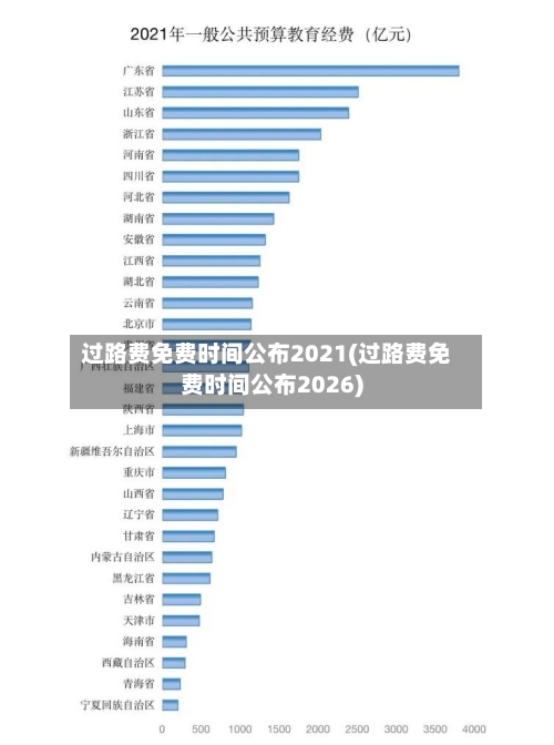 过路费免费时间公布2021(过路费免费时间公布2026)