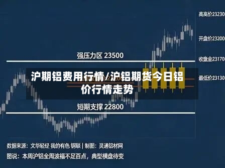 沪期铝费用行情/沪铝期货今日铝价行情走势