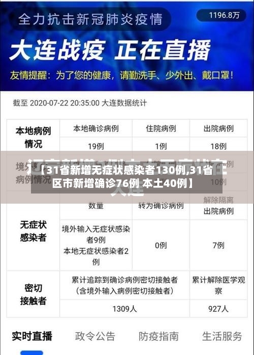 【31省新增无症状感染者130例,31省区市新增确诊76例 本土40例】-第3张图片