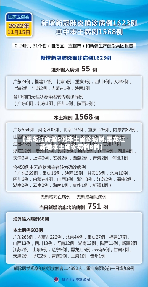 【黑龙江新增5例本土确诊病例,黑龙江新增本土确诊病例8例】