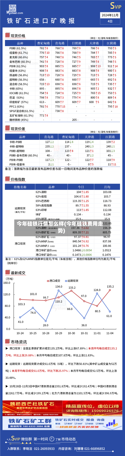 今年硅铁行情怎么样(今年硅铁费用走势)-第3张图片
