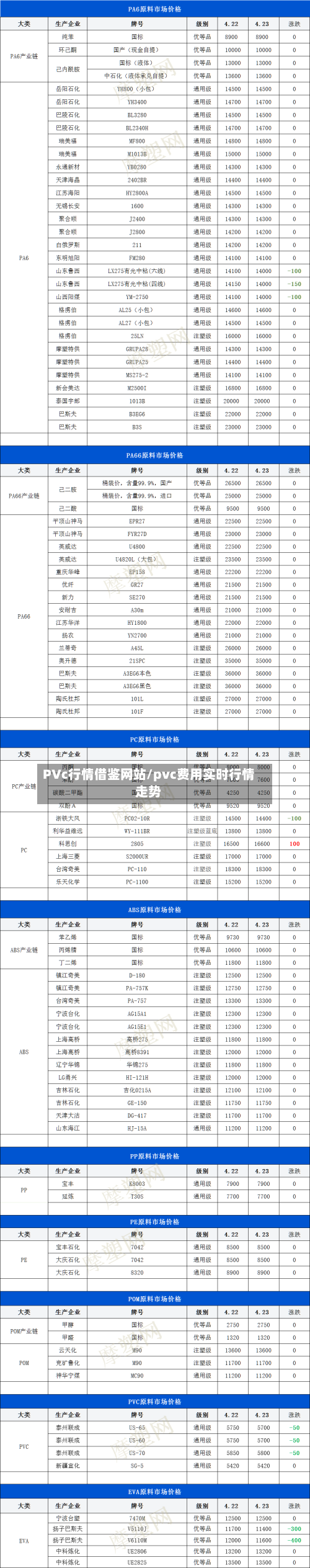 PVc行情借鉴网站/pvc费用实时行情走势