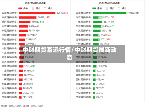 中财期货富远行情/中财期货最新动态-第2张图片