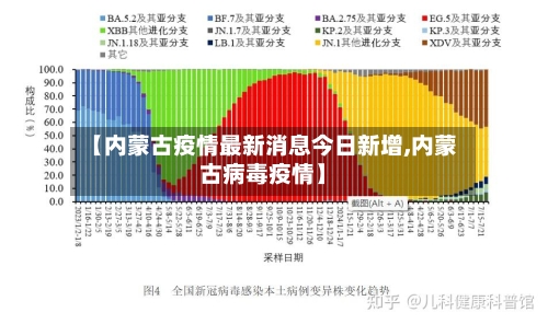 【内蒙古疫情最新消息今日新增,内蒙古病毒疫情】