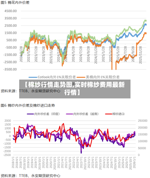 【棉纱行情走势图,实时棉纱费用最新行情】-第2张图片