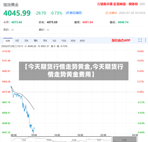 【今天期货行情走势黄金,今天期货行情走势黄金费用】