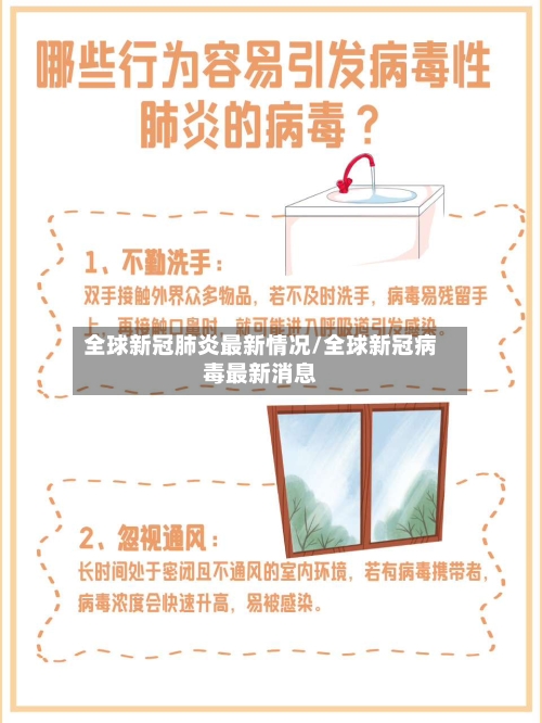 全球新冠肺炎最新情况/全球新冠病毒最新消息