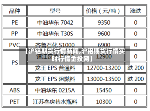 【沪铝期货行情新闻,沪铝期货行情实时行情金投网】-第3张图片