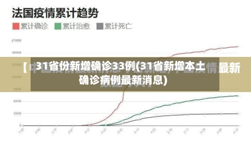 31省份新增确诊33例(31省新增本土确诊病例最新消息)-第3张图片